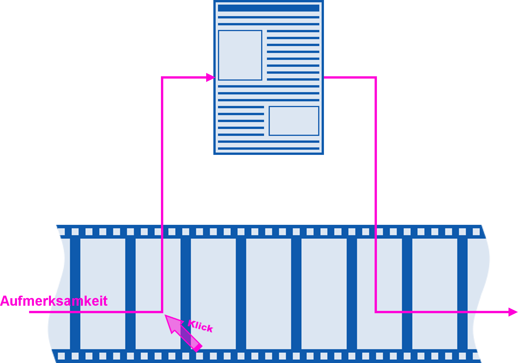 Abb. 91